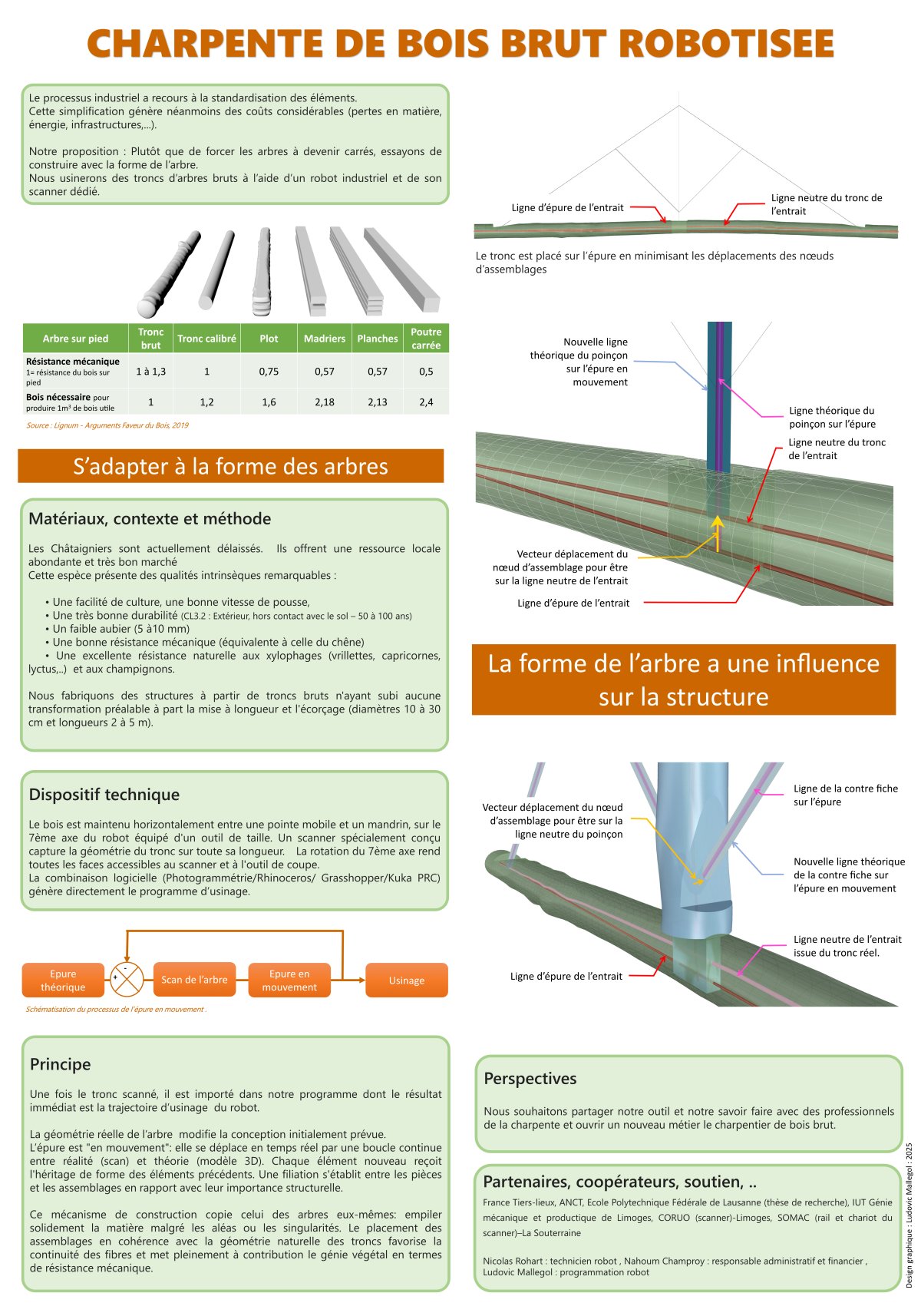 poster de presentation